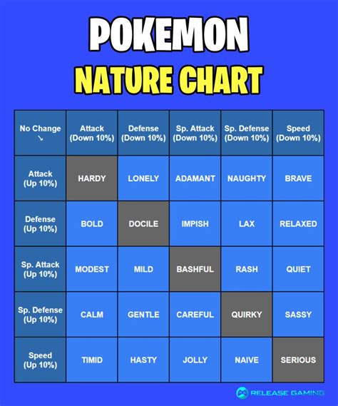 nature des pokemon